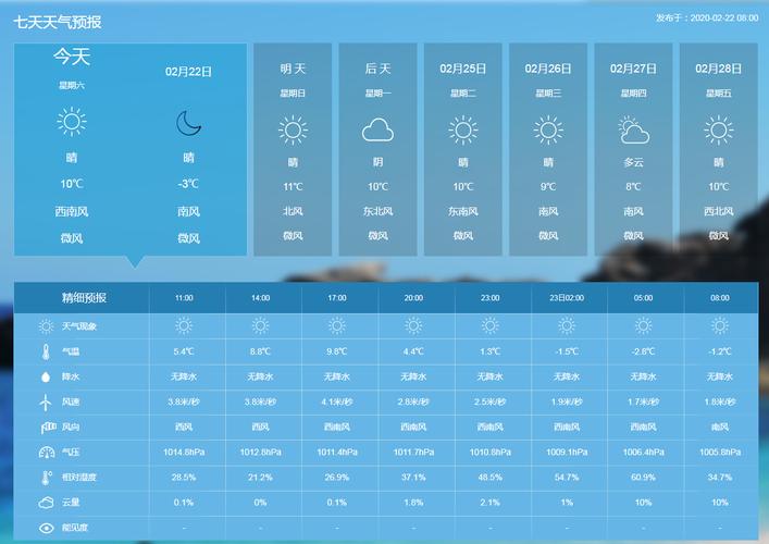 2、查天气预报比较准确的软件有：中央天气预报、中国天气网、墨迹天气、天气通等
