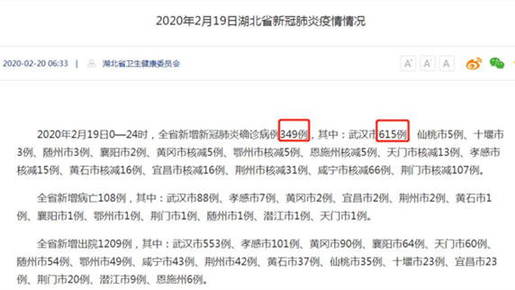 武汉新增确诊病例高于湖北全省？这个数据你看懂了吗？